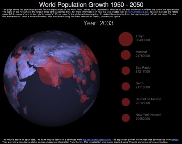 Animated urban growth from 1950 to 2050 on a 3D Globe