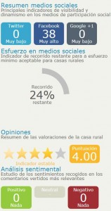 Intelligius Rural es un servicio online que ofrece informes de casas rurales de toda España
